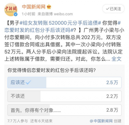给女友转账520000元分手后追债怎么回事?详细经过始末曝光结果是什么