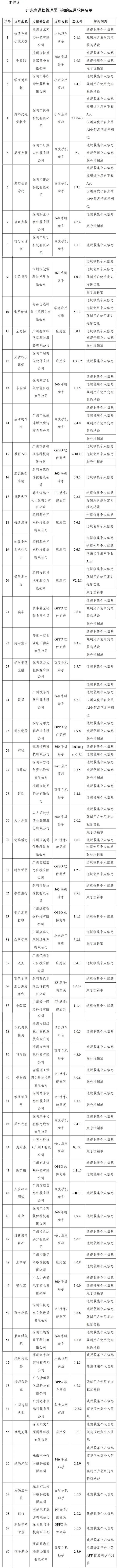 豆瓣唱吧等106款App被工信部下架(附名单)