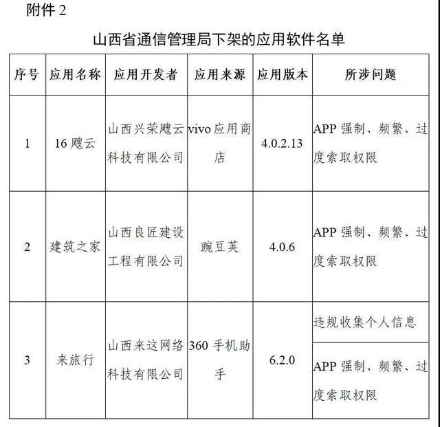 豆瓣唱吧等106款App被工信部下架(附名单)