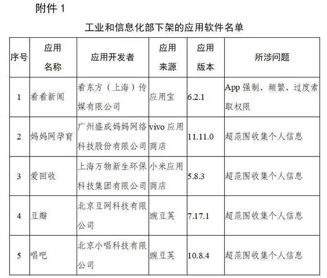 豆瓣唱吧等106款App被工信部下架(附名单)