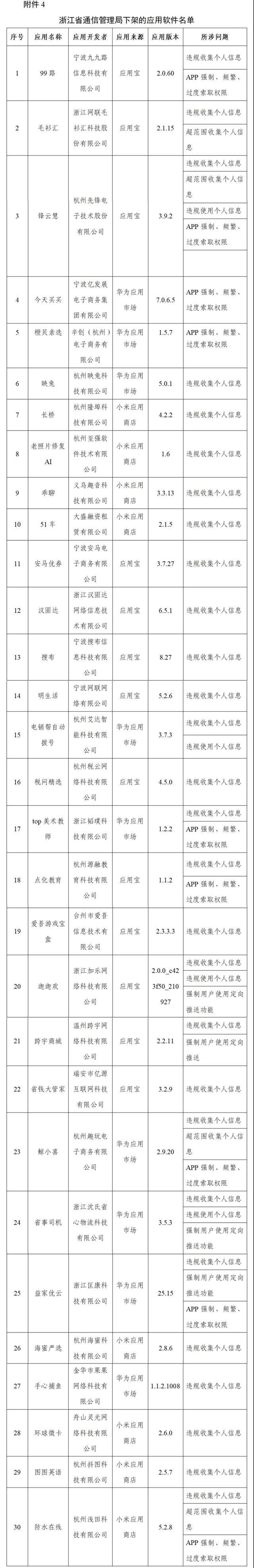 豆瓣唱吧等106款App被工信部下架(附名单)
