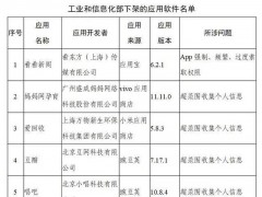 豆瓣唱吧等106款App被工信部下架(附名单)