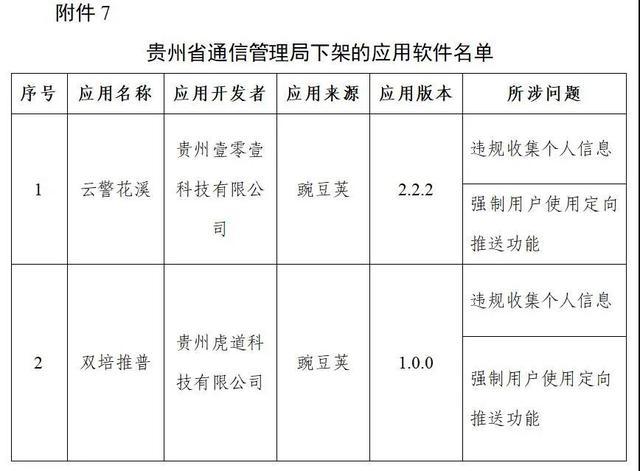 豆瓣唱吧等106款App被工信部下架(附名单)