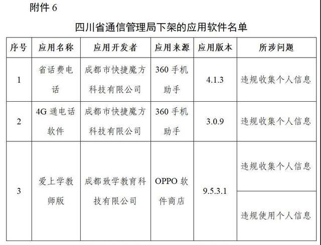 豆瓣唱吧等106款App被工信部下架(附名单)