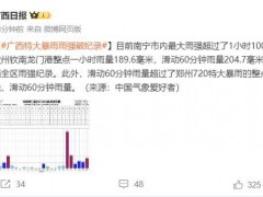 广西滑动60分钟雨量超郑州720啥概念 刷新降雨强度纪录【看点】