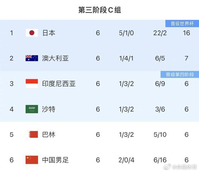 国足所在小组彻底乱了