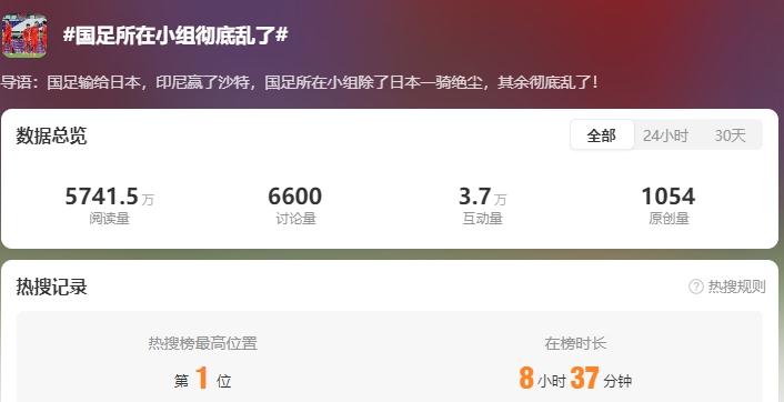国足所在小组彻底乱了