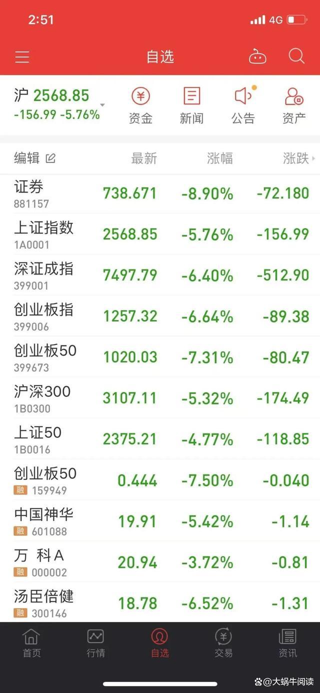 县城精英，炒股&ldquo;亏麻了&rdquo;