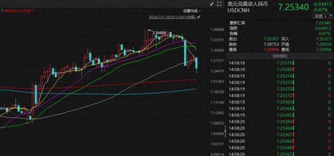 专家：A股节前突现积极变化