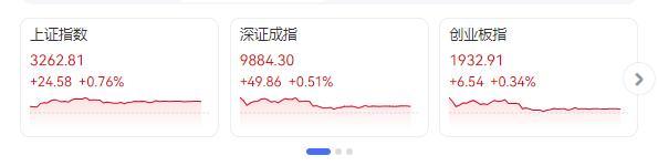 A股全面反弹 超4500股上涨