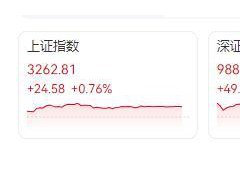 A股全面反弹 超4500股上涨 市场信心回暖【热搜】