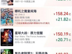 《哪吒2》总票房将超越《泰坦尼克号》 未来，期待吒儿带来更多惊喜！