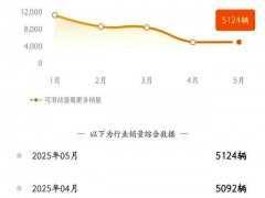 华为为啥“带不动”智界和享界 营销分开成关键【热搜】
