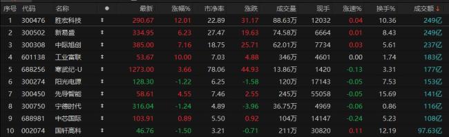 A股成交跌破2万亿