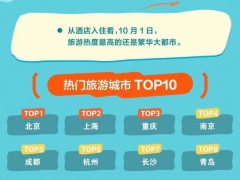 成都长假首日有多“热” 文旅市场热度“爆棚”【热搜】
