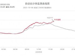 上海迎20年来最热中秋节 刷新最晚高温日纪录【热搜】