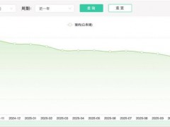 【今年的猪肉为何这么便宜 肉价连降十周】