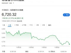 高盛总结AI热潮降温三大原因 市场疑虑加深[热点]