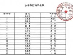 范思琦晋级全运会乒乓球女单32强 神仙打架引期待[热点]