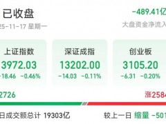 A股两大利好来袭 锂电池与军工股齐涨[热点]
