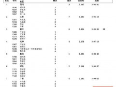 男子4×400米接力安徽队被取消资格 因推挤/阻挡判罚[热点]