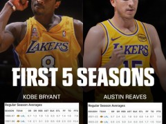 ESPN对比科比里夫斯前5年得分 轨迹相似！[热点]