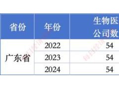 94年美女主持人被聘为上市公司董秘 跨界任职引发热议[热点]