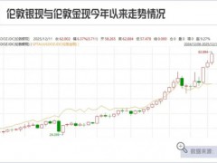 狂飙的白银惊呆了买黄金的人 白银涨势引发投资热潮[热点]