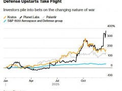 军工股正化身超级成长股吗 新锐企业引领变革[热点]