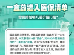 抗流感小青盒纳入新医保目录 守护健康选择[热点]