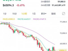 加密财库公司陷生存困局 金融飞轮失速[热点]