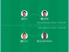 鲁京对决双方首发阵容出炉 高准翼火线复出[热点]