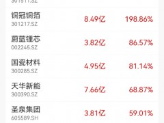 钟睒睒砸5亿再次跨界 农夫山泉创始人跨界固态电池[热点]
