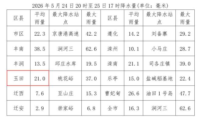 景区巨石从山顶滚落砸中凉亭 雨后山体松动险情