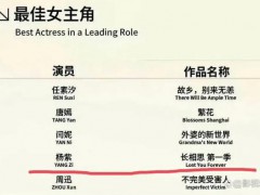 白玉兰奖评选标准只有一个 作品精气神[热点]