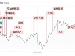 “易中天”股价创历史新高 科技股领涨市场[热点]