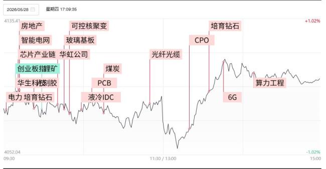&ldquo;易中天&rdquo;股价创历史新高
