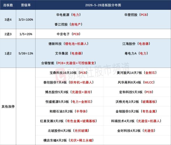 &ldquo;易中天&rdquo;股价创历史新高 科技股领涨市场