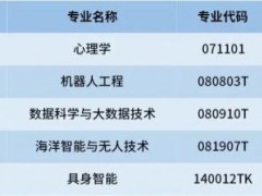 多所“双一流”高校宣布扩招 本科招生规模显著增加[推荐]